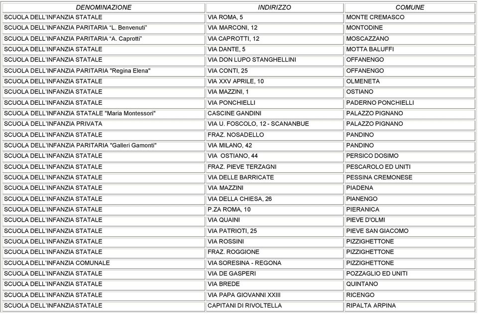 Elena" VIA CONTI, 25 OFFANENGO SCUOLA DELL INFANZIA STATALE VIA XXV APRILE, 10 OLMENETA SCUOLA DELL INFANZIA STATALE VIA MAZZINI, 1 OSTIANO SCUOLA DELL INFANZIA STATALE VIA PONCHIELLI PADERNO