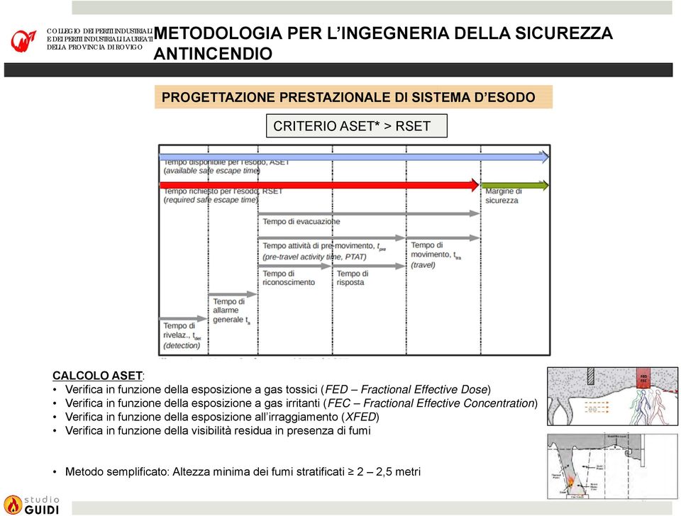 esposizione a gas irritanti (FEC Fractional Effective Concentration) Verifica in funzione della esposizione all irraggiamento