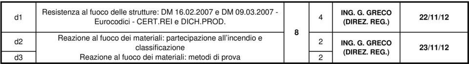 d Reazione al fuoco dei materiali: partecipazione all incendio