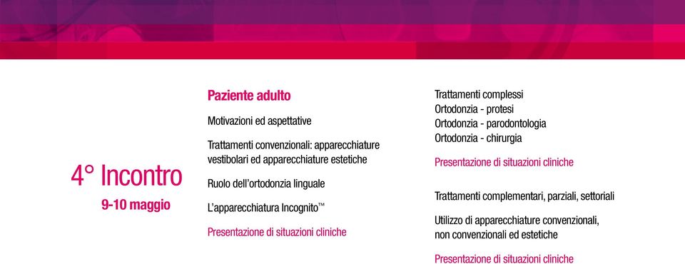 complessi Ortodonzia - protesi Ortodonzia - parodontologia Ortodonzia - chirurgia Presentazione di situazioni cliniche Trattamenti