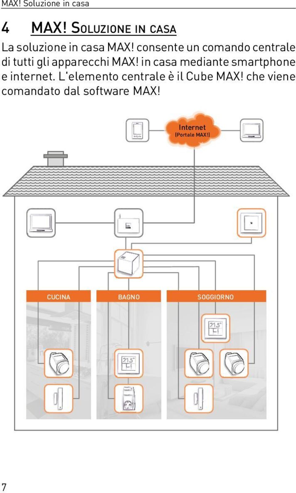 in casa mediante smartphone e internet. L'elemento centrale è il Cube MAX!