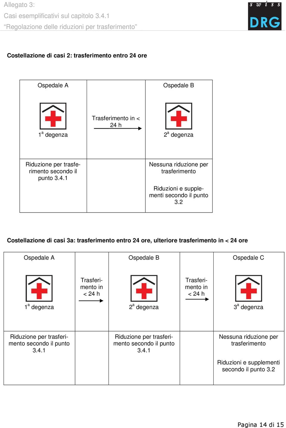 punto 3.4.1 Nessuna riduzione per trasferimento Riduzioni e supplementi secondo il punto 3.