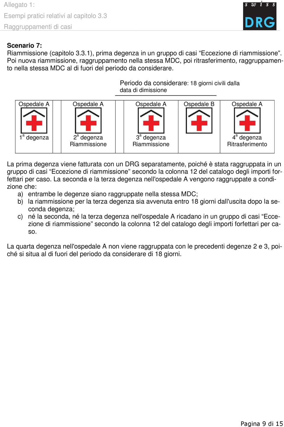 Periodo da considerare: 18 giorni civili dalla data di dimissione Riammissione 3 a degenza Riammissione 4 a degenza Ritrasferimento La prima degenza viene fatturata con un DRG separatamente, poiché è