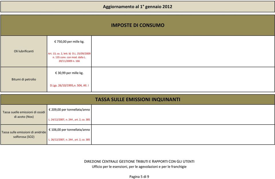 I TASSA SULLE EMISSIONI INQUINANTI Tassa suelle emissioni di ossidi di azoto (Nox) 209,00 per tonnellata/anno L.