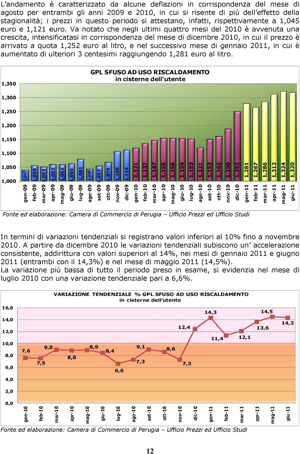 Va notato che negli ultimi quattro mesi del 2010 è avvenuta una crescita, intensificatasi in corrispondenza del mese di dicembre 2010, in cui il prezzo è arrivato a quota 1,252 euro al litro, e nel