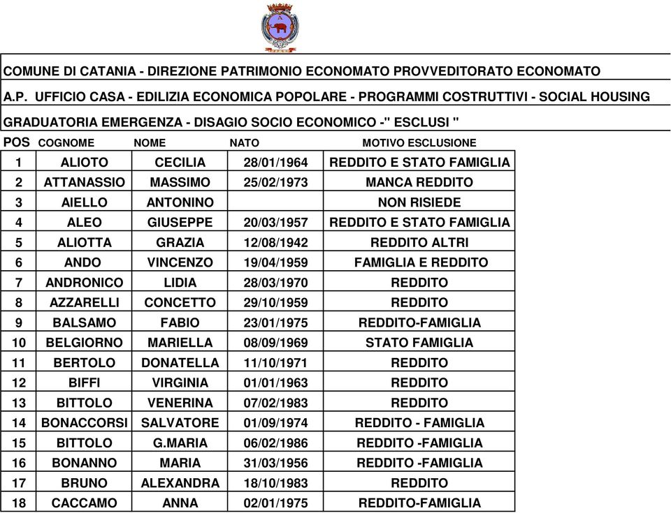 OVVEDITORATO ECONOMATO A.P.