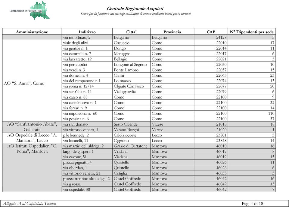 4 Cantù Como 22063 23 via del rampanone n.1 Lo mazzo Como 22074 13 AO S. Anna, Como via roma n. 12/14 Olgiate Com asco Como 22077 20 via sant'elia n. 11 Viallaguardia Como 22079 6 via carso n.
