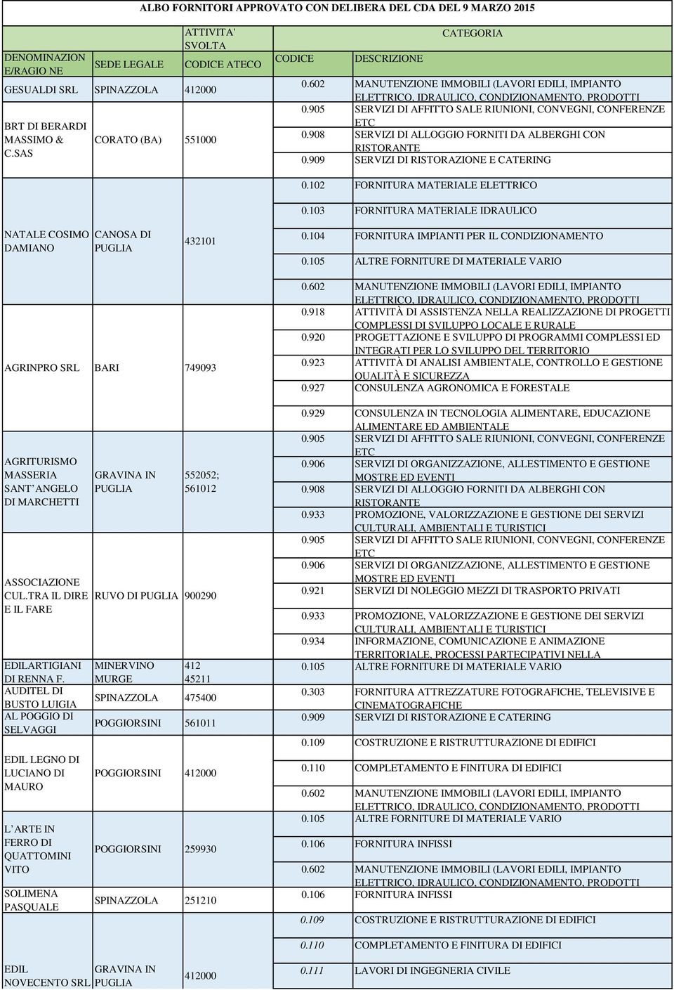 103 FORNITURA MATERIALE IDRAULICO 0.104 FORNITURA IMPIANTI PER IL CONDIZIONAMENTO 0.