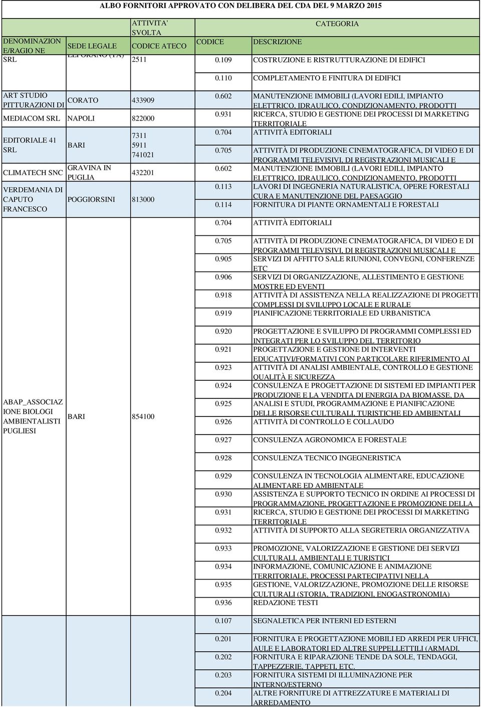 113 LAVORI DI INGEGNERIA NATURALISTICA, OPERE FORESTALI CURA E MANUTENZIONE DEL PAESAGGIO 0.114 FORNITURA DI PIANTE ORNAMENTALI E FORESTALI 0.