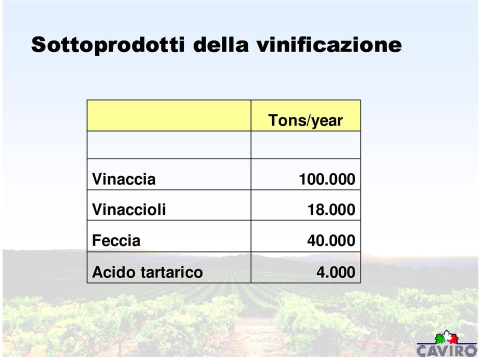 Vinaccioli Feccia Acido