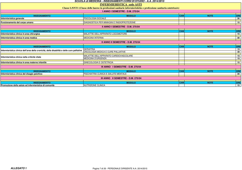 MEDICINA INTERNA 30 GERIATRIA 15 Infermieristica clinica dell'area della cronicità, della disabilità e delle cure palliative ONCOLOGIA MEDICA E CURE PALLIATIVE 30 Infermieristica clinica nella