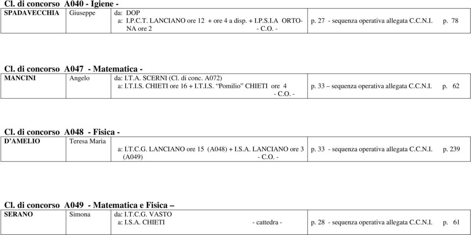 33 sequenza operativa allegata C.C.N.I. p. 62 Cl. di concorso A048 - Fisica - D AMELIO Teresa Maria a: I.T.C.G. LANCIANO ore 15 (A048) + I.S.A. LANCIANO ore 3 (A049) - C.O. - p.