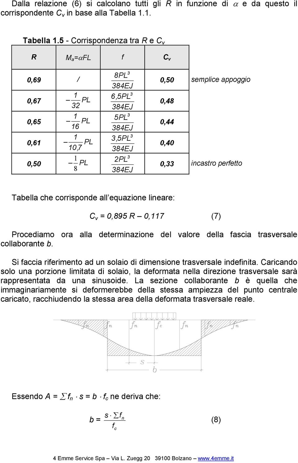 5 - Corrispondenza tra R e C v R M a =αfl f C v 0,69 / 8PL 84EJ 0,67 1 PL 6,5PL 84EJ 0,65 1 PL 16 5PL 84EJ 0,61 10 7, 1 PL,5PL 84EJ 1 0,50 PL PL 8 84EJ 0,50 semplice appoggio 0,48 0,44 0,40 0,