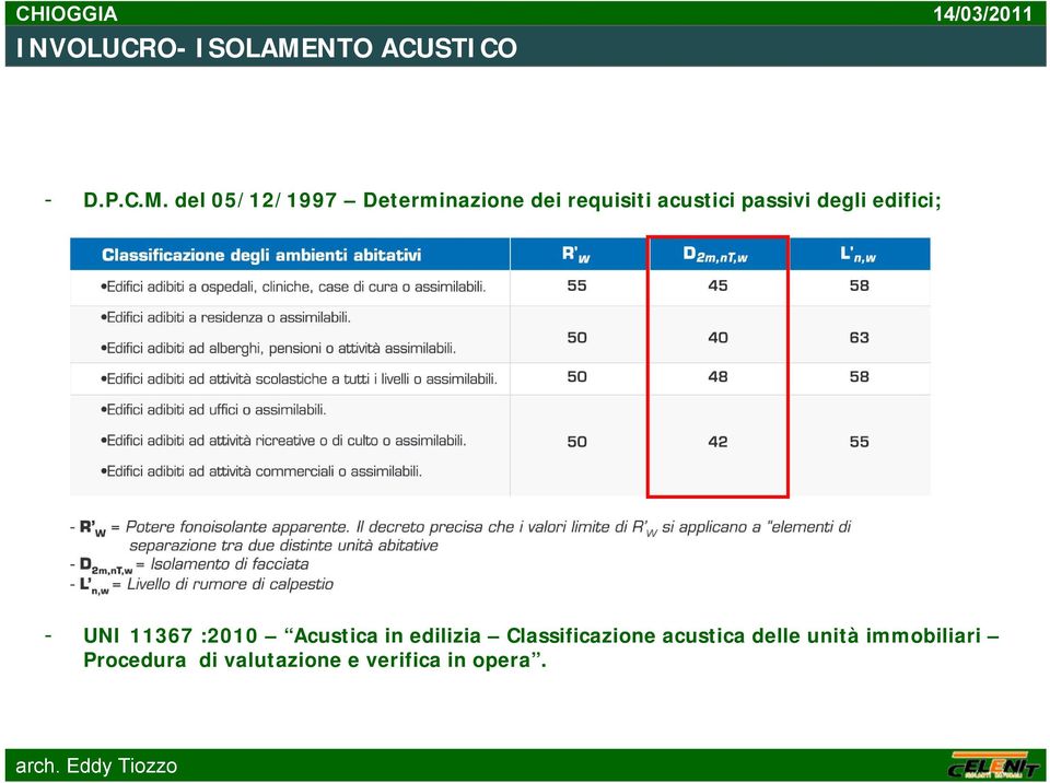 del 05/12/1997 Determinazione dei requisiti acustici passivi