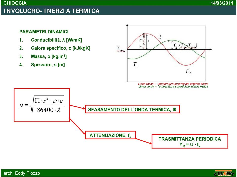 Spessore, s [m] Linea rossa Temperatura superficiale esterna estiva Linea verde