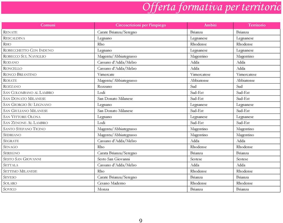 Abbiatense Abbiatense ROZZANO Rozzano Sud Sud SAN COLOMBANO AL LAMBRO Lodi Sud-Est Sud-Est SAN DONATO MILANESE San Donato Milanese Sud-Est Sud-Est SAN GIORGIO SU LEGNANO Legnano Legnanese Legnanese