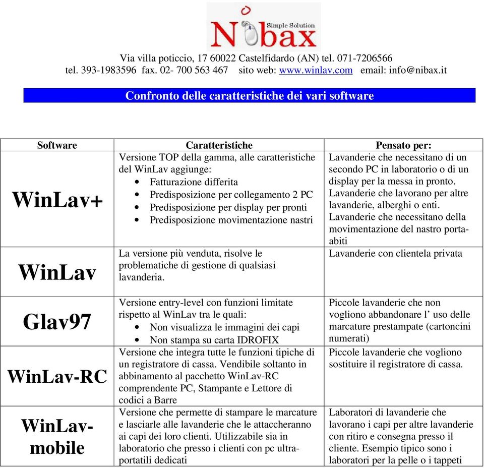 Fatturazione differita display per la messa in pronto. Predisposizione per collegamento 2 PC Lavanderie che lavorano per altre Predisposizione per display per pronti lavanderie, alberghi o enti.