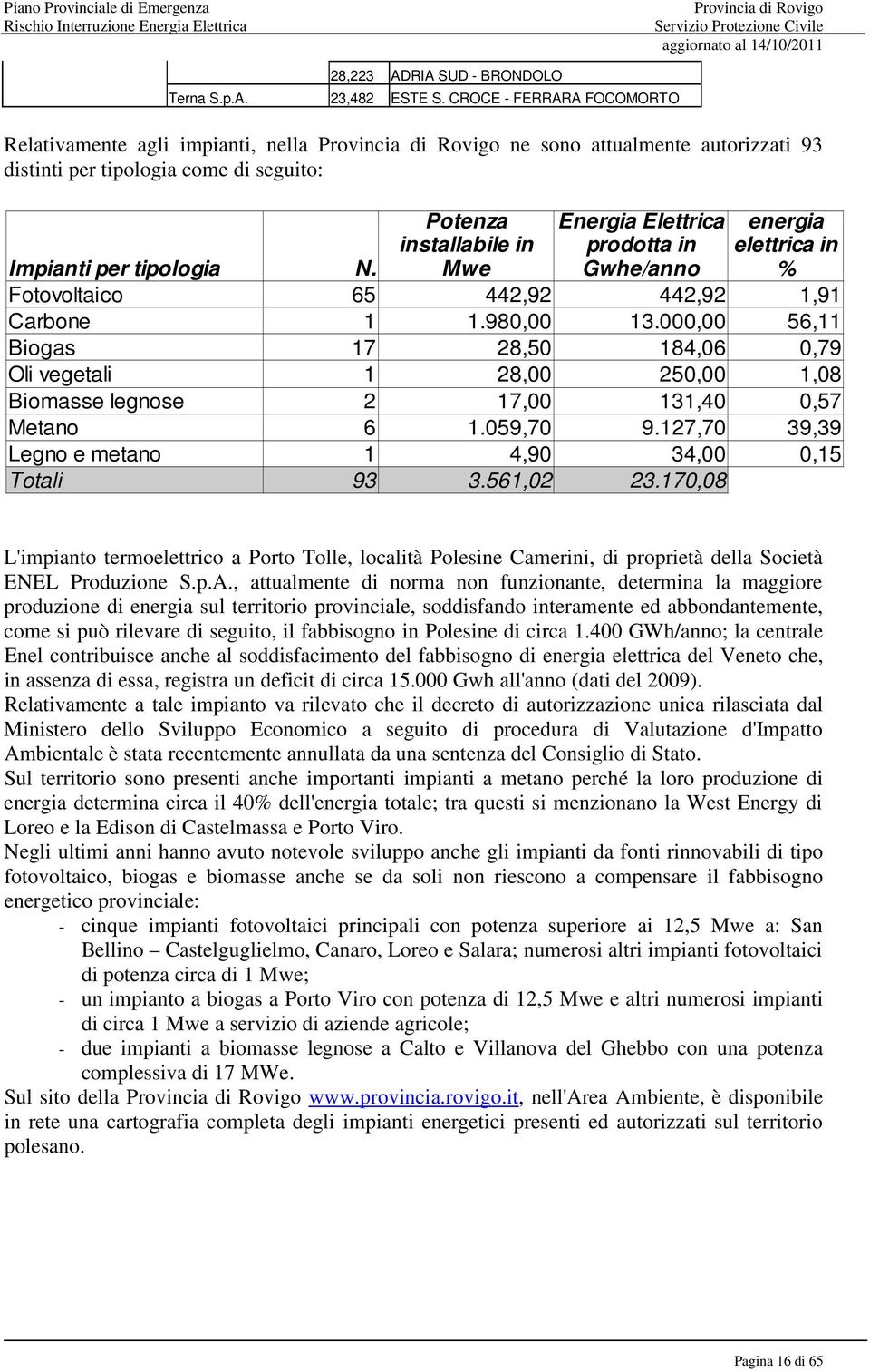 elettrica in Impianti per tipologia N. Mwe Gwhe/anno % Fotovoltaico 65 442,92 442,92 1,91 Carbone 1 1.980,00 13.