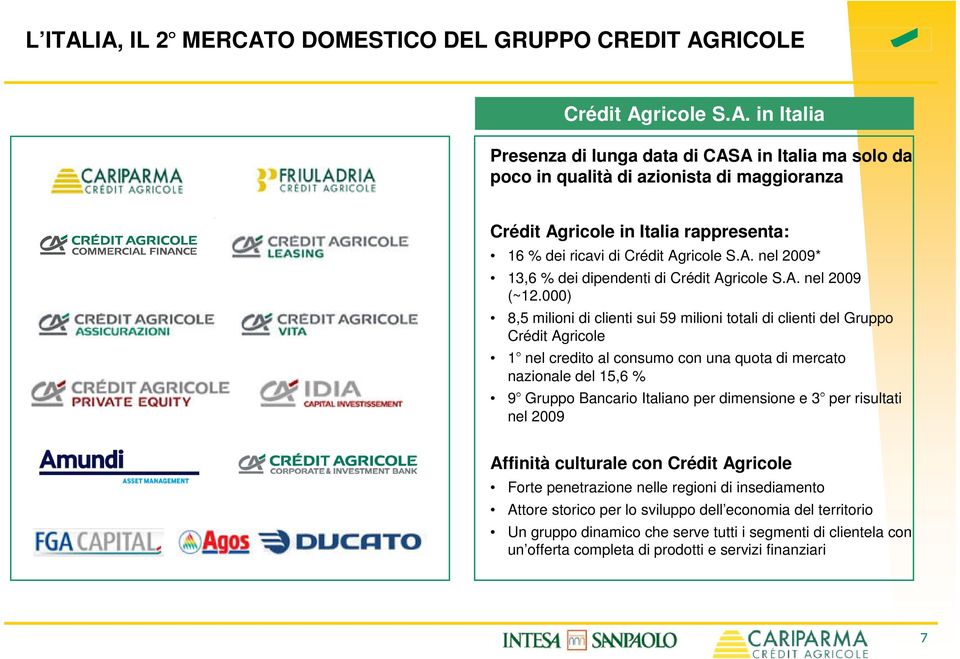 000) 8,5 milioni di clienti sui 59 milioni totali di clienti del Gruppo Crédit Agricole 1 nel credito al consumo con una quota di mercato nazionale del 15,6 % 9 Gruppo Bancario Italiano per