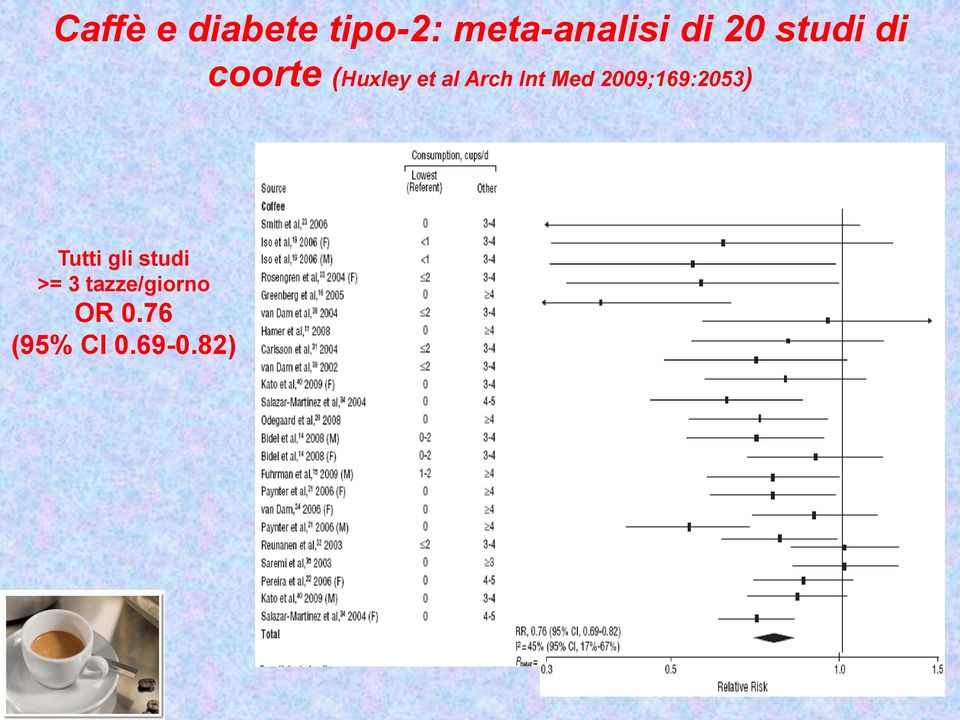 Int Med 2009;169:2053) Tutti gli studi