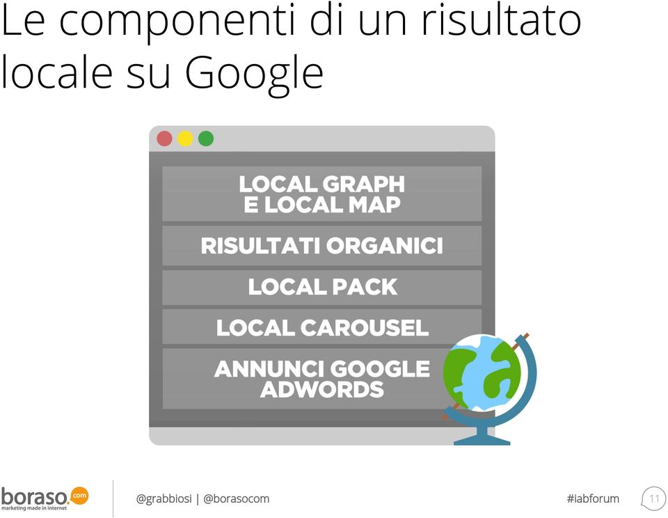 Google @grabbiosi