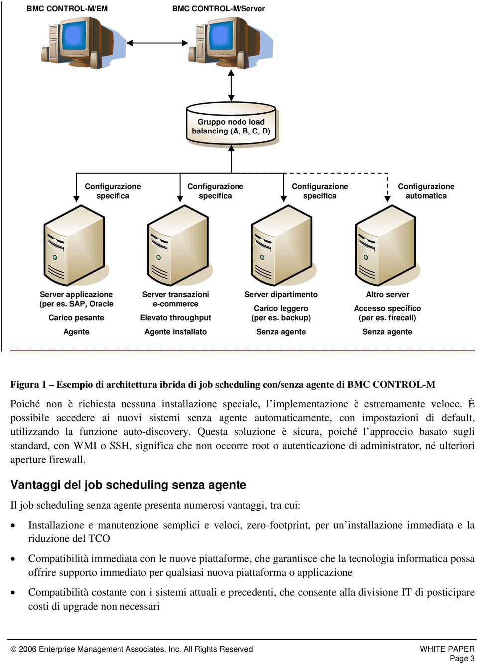 firecall) Agente Agente installato Senza agente Senza agente Figura 1 Esempio di architettura ibrida di job scheduling con/senza agente di BMC CONTROL-M Poiché non è richiesta nessuna installazione