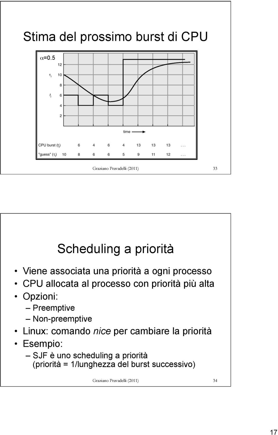 processo CPU allocata al processo con priorità più alta Opzioni: Preemptive Non-preemptive