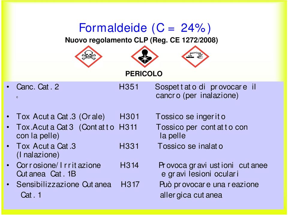 Acuta Cat3 (Contatto H311 Tossico per contatto con con la pelle) la pelle Tox Acuta Cat.