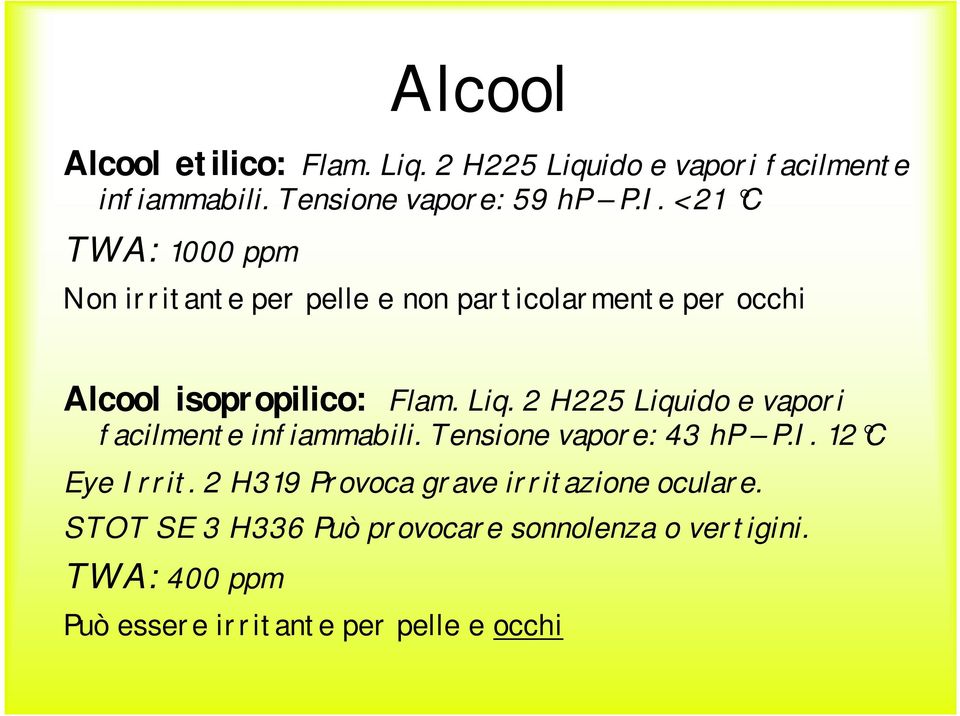 2 H225 Liquido e vapori facilmente infiammabili. Tensione vapore: 43 hp P.I. 12 C Eye Irrit.