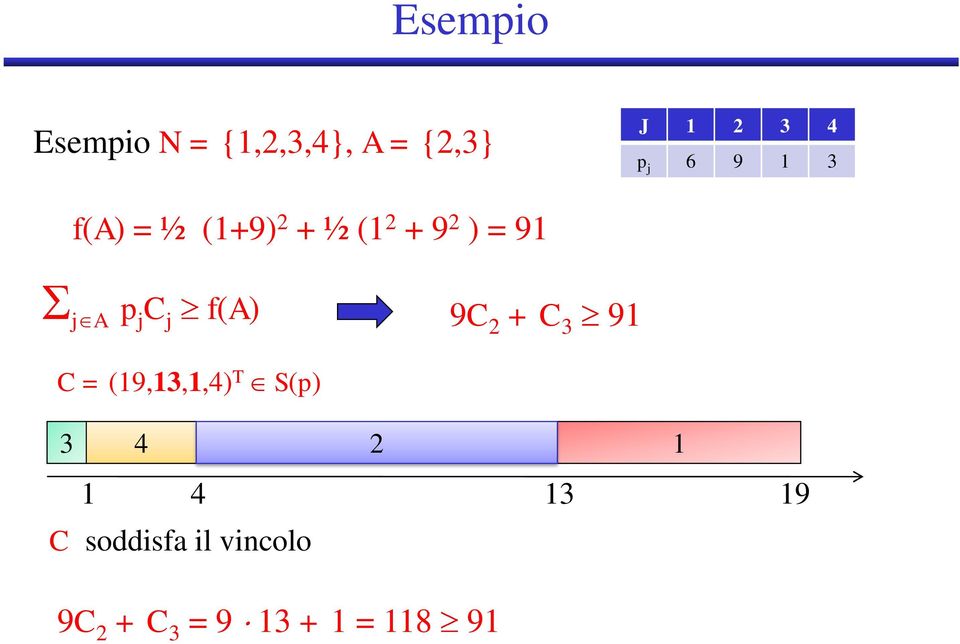 f() 9C + C 9 C = (9,,,4) T S() 4 4 9