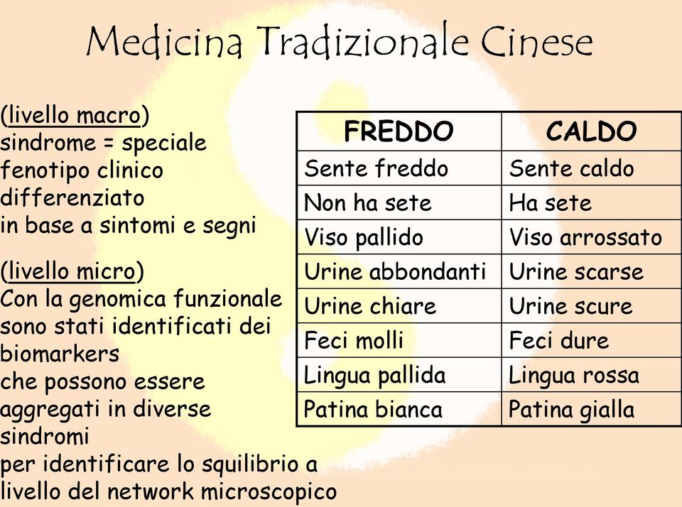 genomica funzionale Urine chiare Urine scure sono stati identificati dei Feci molli Feci dure biomarkers che possono essere Lingua