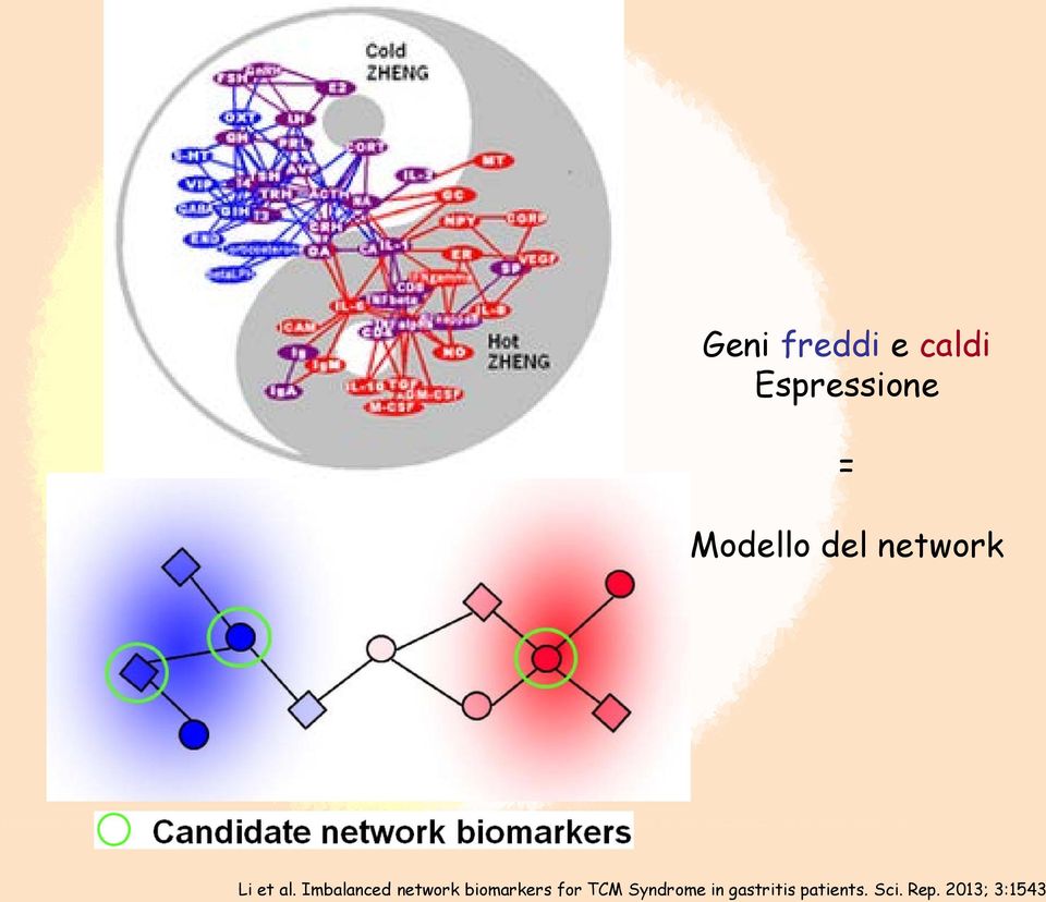 Imbalanced network biomarkers for TCM