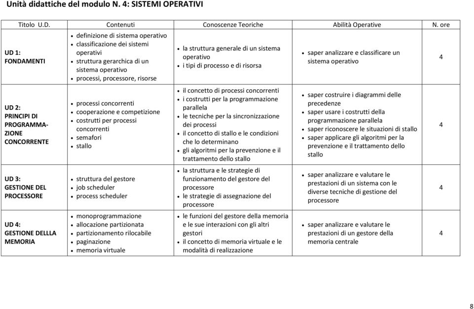 sistemi operativi struttura gerarchica di un sistema operativo processi, processore, risorse processi concorrenti cooperazione e competizione costrutti per processi concorrenti semafori stallo