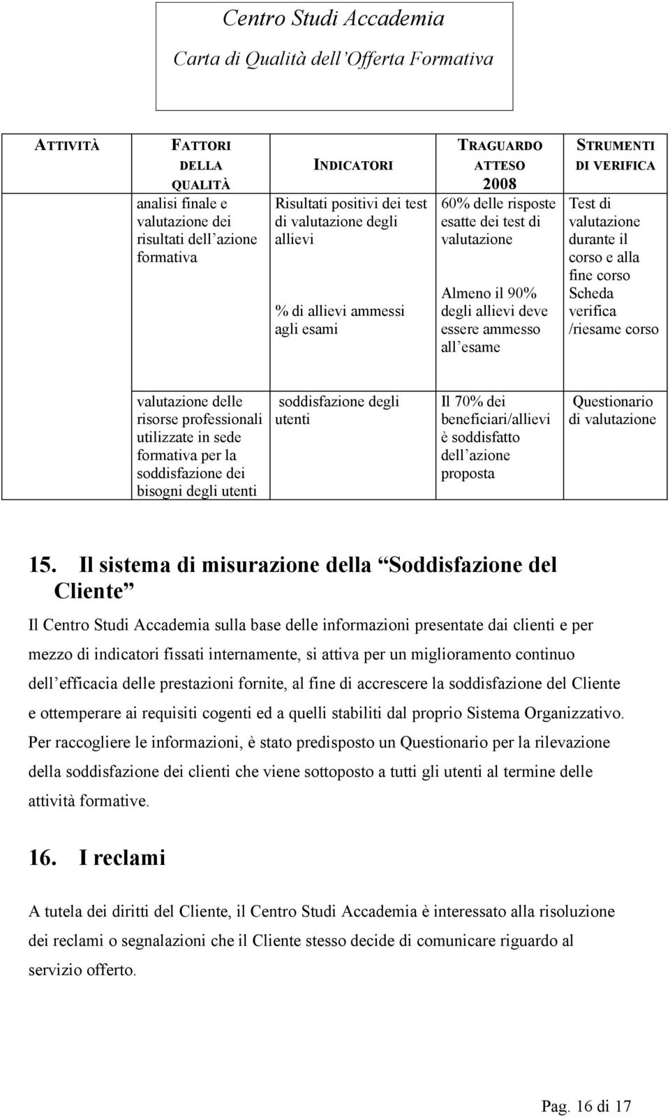 fine corso Scheda verifica /riesame corso valutazione delle risorse professionali utilizzate in sede formativa per la soddisfazione dei bisogni degli utenti soddisfazione degli utenti Il 70% dei