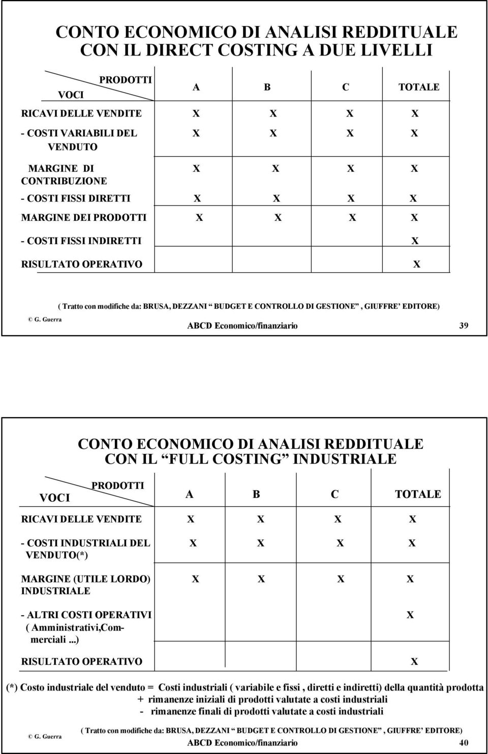 Economico/finanziario 39 CONTO ECONOMICO DI ANALISI REDDITUALE CON IL FULL NG INDUSTRIALE VOCI PRODOTTI A B C TOTALE RICAVI DELLE VENDITE X X X X - DEL X X X X VENDUTO(*) MARGINE (UTILE LORDO) X X X