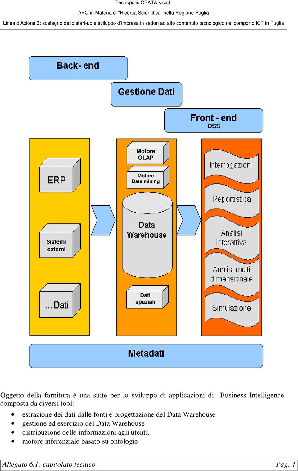 progettazione del Data Warehouse gestione ed esercizio del Data Warehouse distribuzione delle