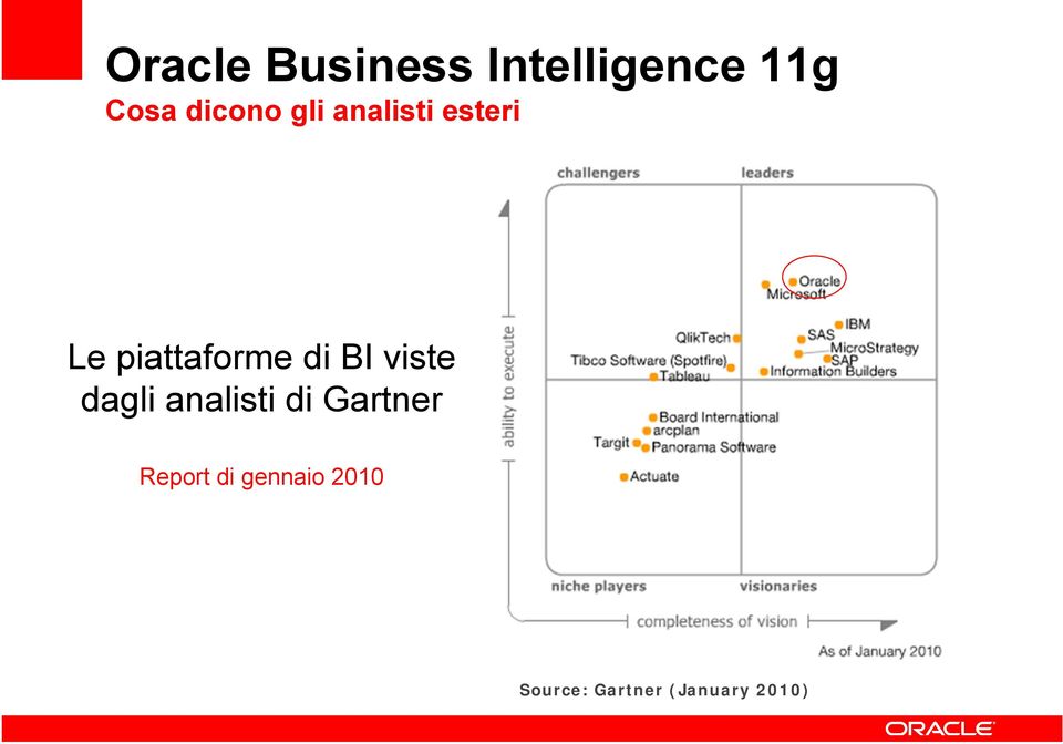 di BI viste dagli analisti di Gartner