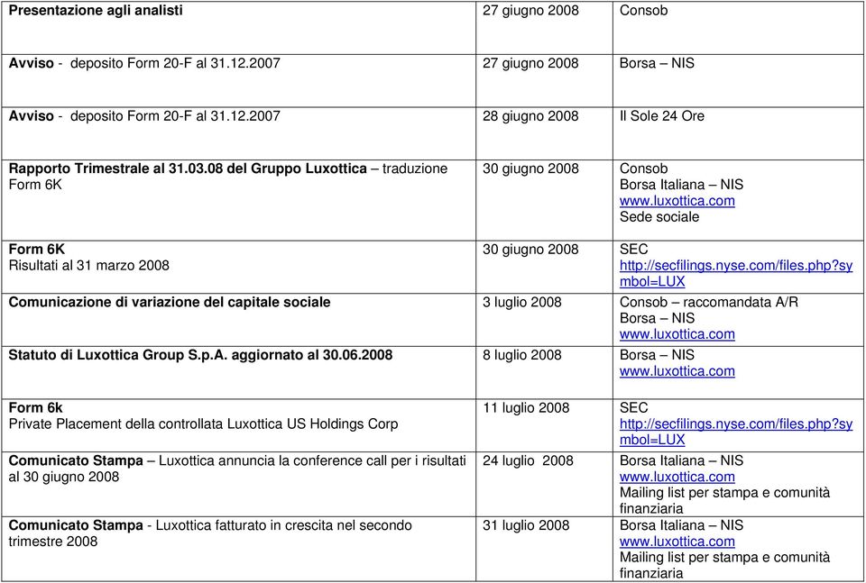 raccomandata A/R Statuto di Luxottica Group S.p.A. aggiornato al 30.06.