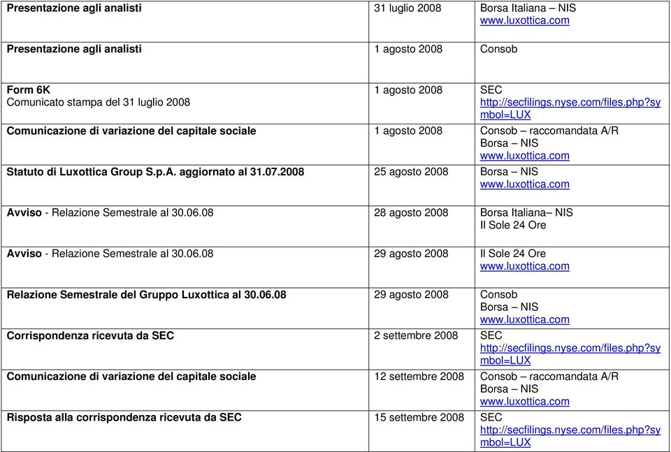 08 28 agosto 2008 Borsa Italiana NIS Il Sole 24 Ore Avviso - Relazione Semestrale al 30.06.