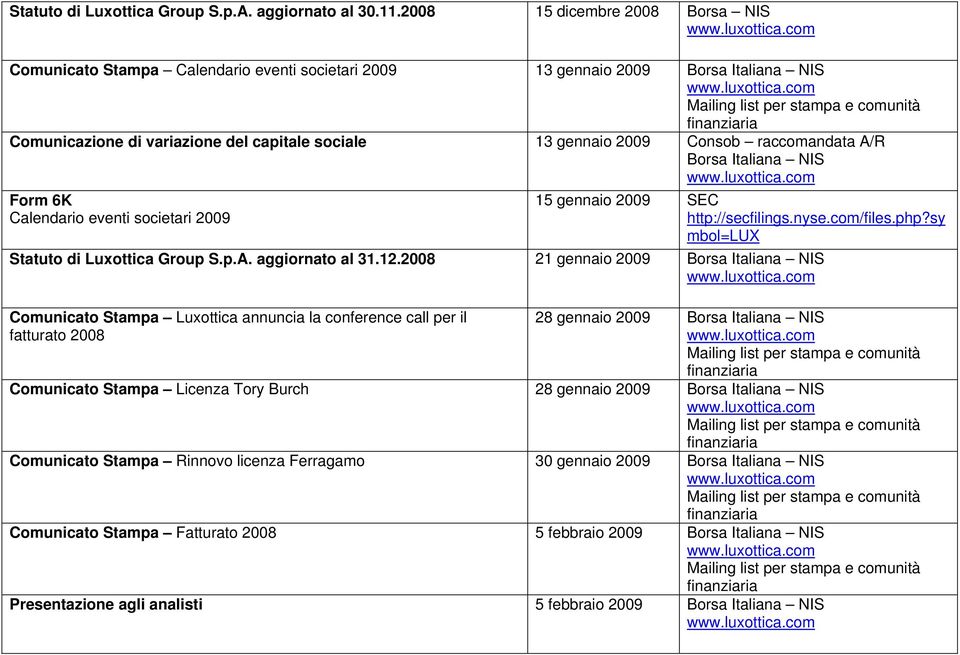 Borsa Italiana NIS Calendario eventi societari 2009 15 gennaio 2009 SEC Statuto di Luxottica Group S.p.A. aggiornato al 31.12.