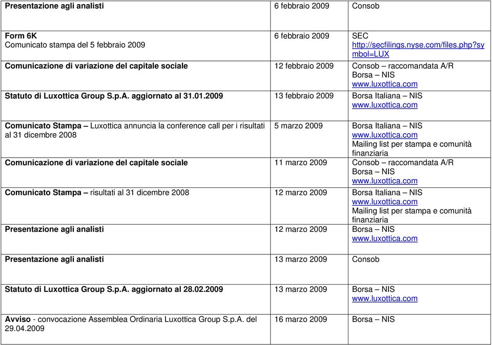 2009 13 febbraio 2009 Borsa Italiana NIS Comunicato Stampa Luxottica annuncia la conference call per i risultati al 31 dicembre 2008 5 marzo 2009 Borsa Italiana NIS Comunicazione di variazione del