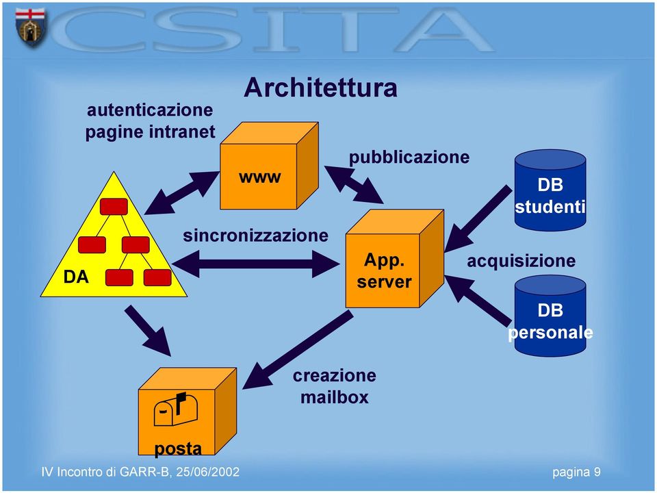 pubblicazione App.