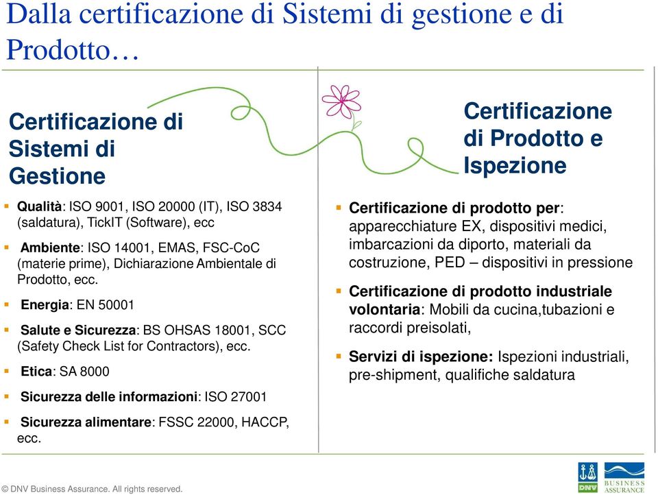 Etica: SA 8000 Sicurezza delle informazioni: ISO 27001 Certificazione di Prodotto e Ispezione Certificazione di prodotto per: apparecchiature EX, dispositivi medici, imbarcazioni da diporto,