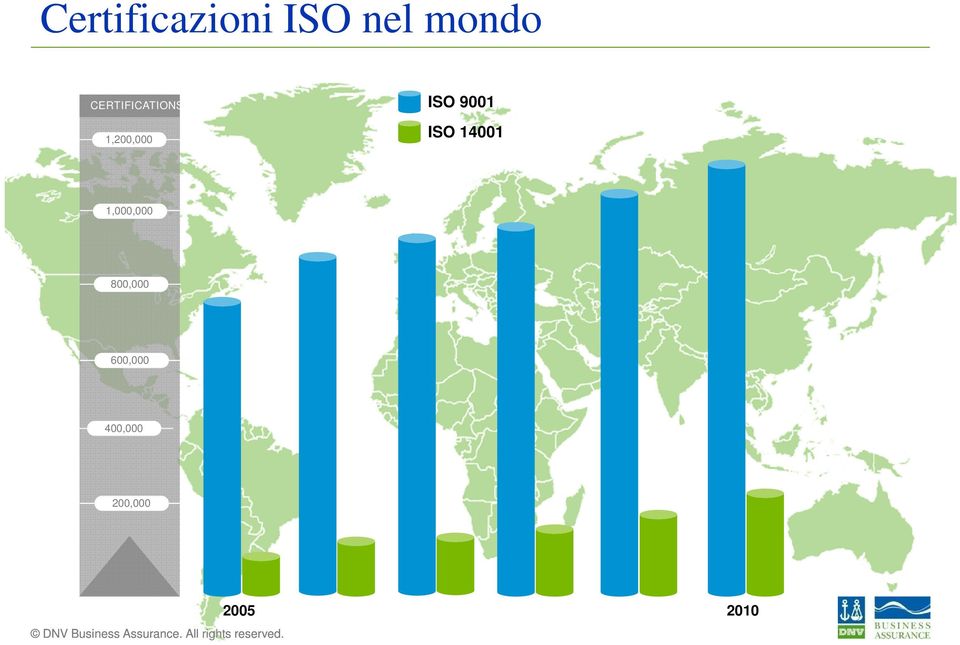 1,200,000 ISO 14001 1,000,000