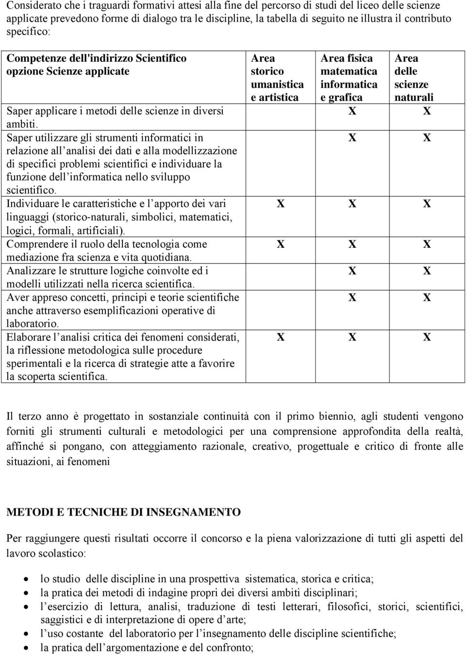 Saper utilizzare gli strumenti informatici in relazione all analisi dei dati e alla modellizzazione di specifici problemi scientifici e individuare la funzione dell informatica nello sviluppo