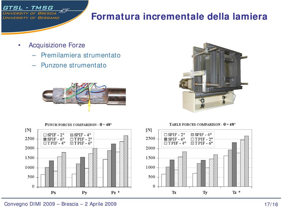 Acquisizione Forze Premilamiera