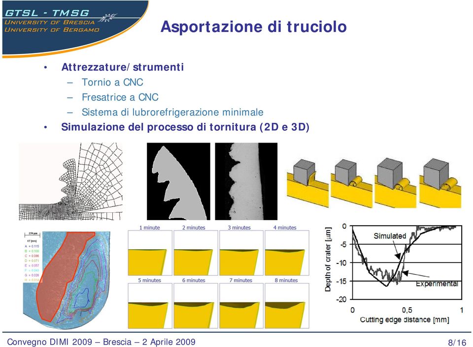 Fresatrice a CNC Sistema di