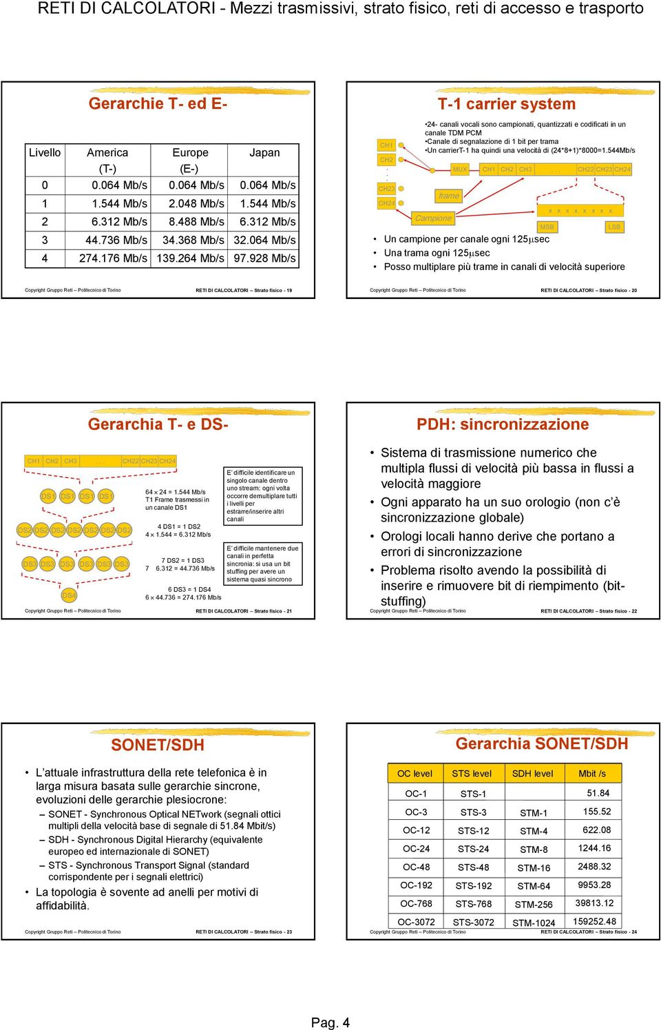 CH23 CH24 T-1 carrier system 24- canali vocali sono campionati, quantizzati e codificati in un canale TDM PCM Canale di segnalazione di 1 bit per trama Un carriert-1 ha quindi una velocità di