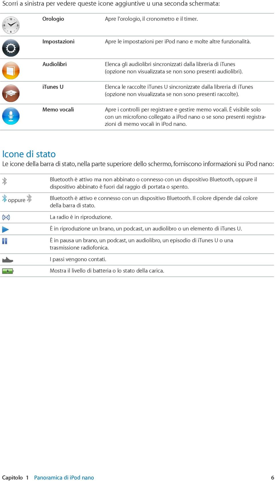 Audiolibri itunes U Memo vocali Elenca gli audiolibri sincronizzati dalla libreria di itunes (opzione non visualizzata se non sono presenti audiolibri).