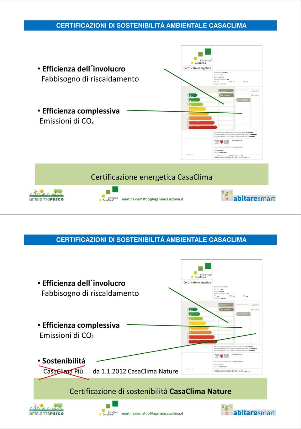 Efficienza complessiva Emissioni di CO2 Sostenibilitá Più da 1.